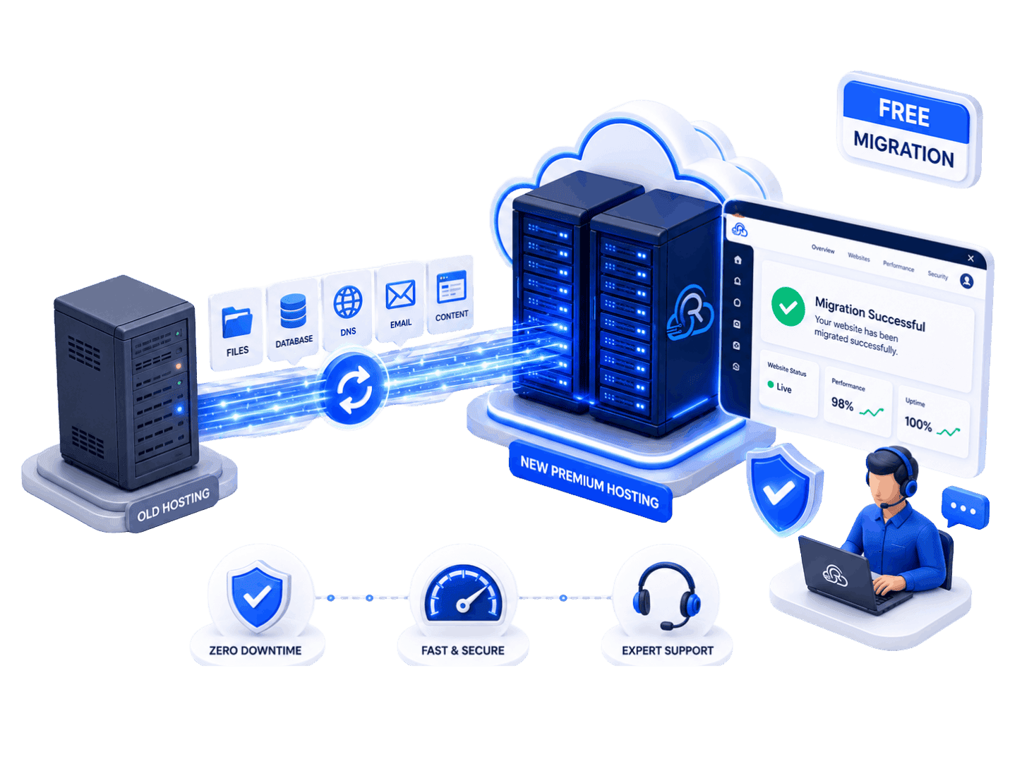 Free website migration to RoyelHost shared hosting